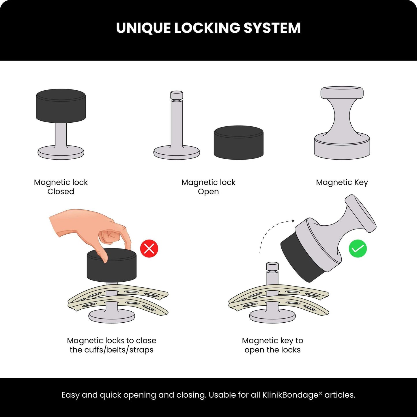 Segufix with magnetic mechanism